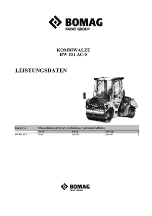 Kombiwalzen Bomag BW 151 AC-5