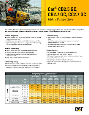 Kombiwalzen Caterpillar CC2.7GC