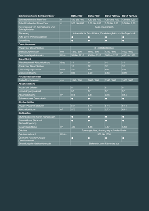 Mähdrescher Massey Ferguson Beta 7260 AL-4