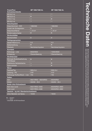 Mähdrescher Massey Ferguson Centora 7280