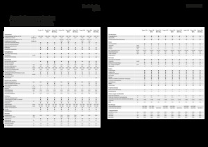 Mähdrescher Fendt Corus 526 MCS 