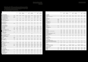 Mähdrescher Fendt Corus 526 MCS 
