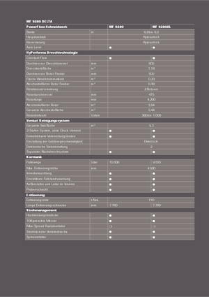 Mähdrescher Massey Ferguson Delta 9280