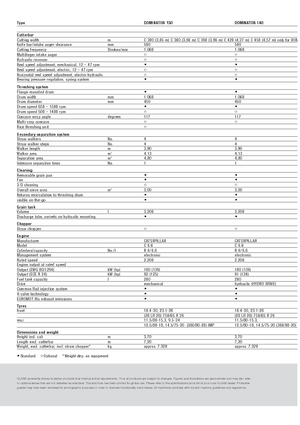 Mähdrescher Claas Dominator 130
