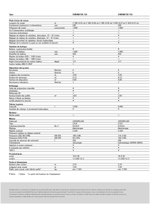 Mähdrescher Claas Dominator 130