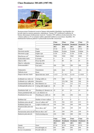 Mähdrescher Claas Dominator 48 S