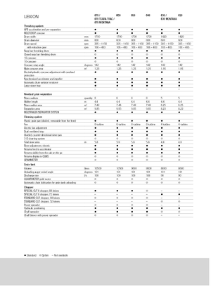 Mähdrescher Claas Lexion 640