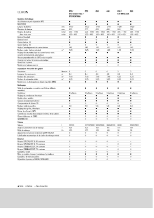 Mähdrescher Claas Lexion 640