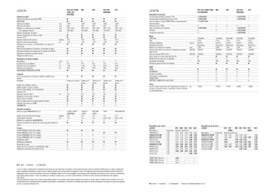 Mähdrescher Claas Lexion 620