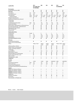 Mähdrescher Claas Lexion 640