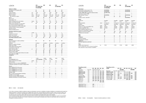 Mähdrescher Claas Lexion 620