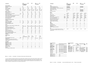 Mähdrescher Claas Lexion 620