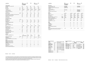 Mähdrescher Claas Lexion 620