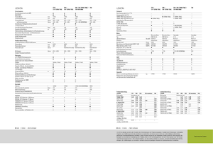 Mähdrescher Claas Lexion 760