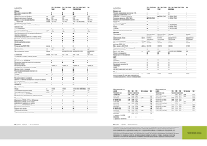 Mähdrescher Claas Lexion 760