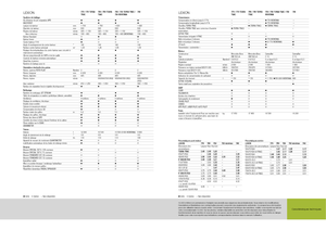 Mähdrescher Claas Lexion 760