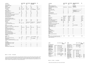 Mähdrescher Claas Lexion 760 Montana