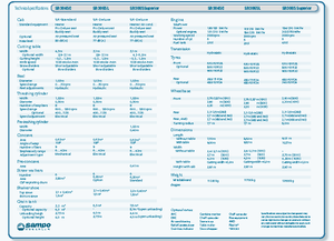 Mähdrescher Sampo Rosenlew SR 3085 Superior