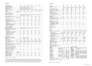Mähdrescher Claas Tucano 320