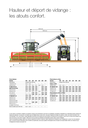 Mähdrescher Claas Tucano 320