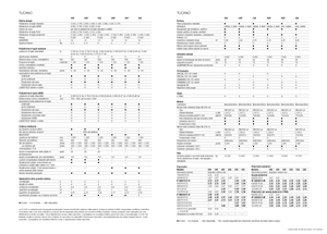 Mähdrescher Claas Tucano 320