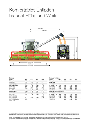 Mähdrescher Claas Tucano 320