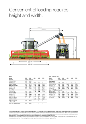 Mähdrescher Claas Tucano 320