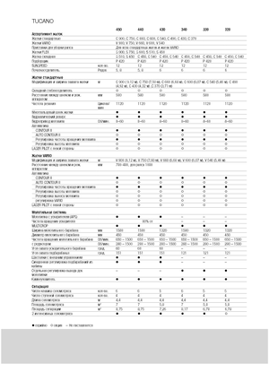 Mähdrescher Claas Tucano 330