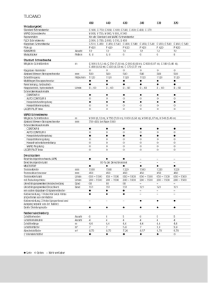 Mähdrescher Claas Tucano 330