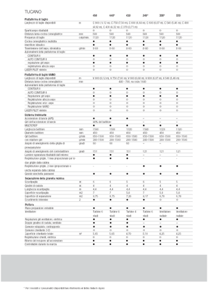 Mähdrescher Claas Tucano 330