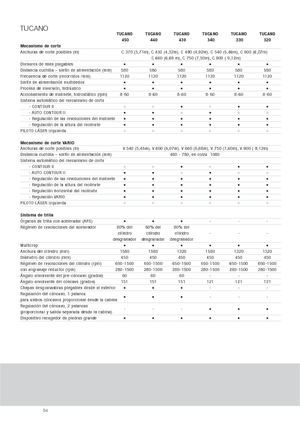 Mähdrescher Claas Tucano 330