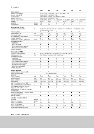 Mähdrescher Claas Tucano 330