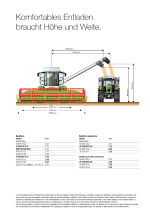 Mähdrescher Claas Tucano 470