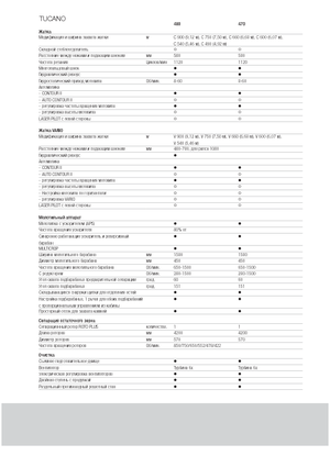 Mähdrescher Claas Tucano 480