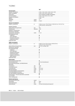 Mähdrescher Claas Tucano 480