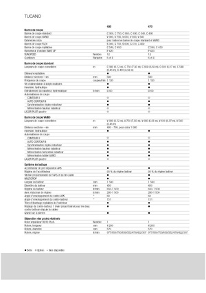 Mähdrescher Claas Tucano 480