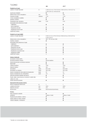 Mähdrescher Claas Tucano 480