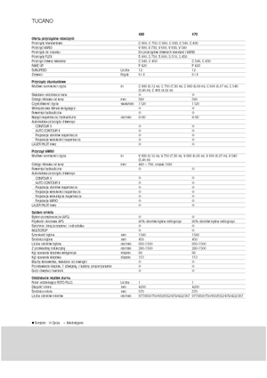 Mähdrescher Claas Tucano 480