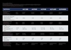 Anbauflächenrüttler Arrowhead ACP 550