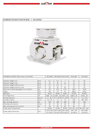 Anbauflächenrüttler Globram RM 618R
