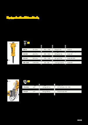 Beton-Abbruchzangen Brokk CC520