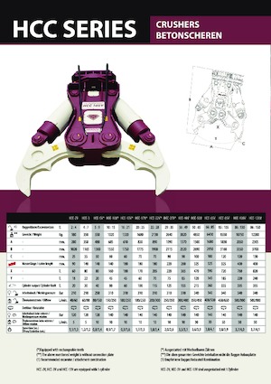 Beton-Abbruchzangen Hydra Ram HCC 3