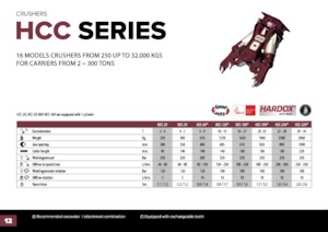 Beton-Abbruchzangen Hydra Ram HCC-58V*