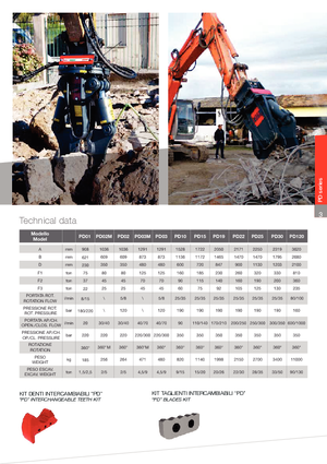 Beton-Abbruchzangen VTN PD 19