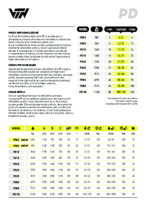 Beton-Abbruchzangen VTN PD03