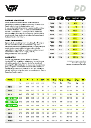 Beton-Abbruchzangen VTN PD35 