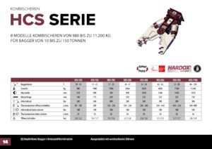 Beton-Stahlscheren Hydra Ram HCS-38U
