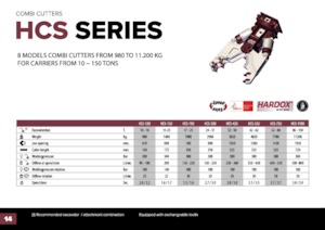 Beton-Stahlscheren Hydra Ram HCS-38U