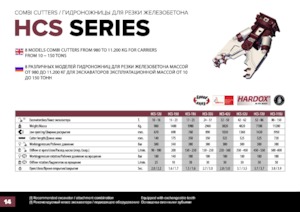 Beton-Stahlscheren Hydra Ram HCS-38U