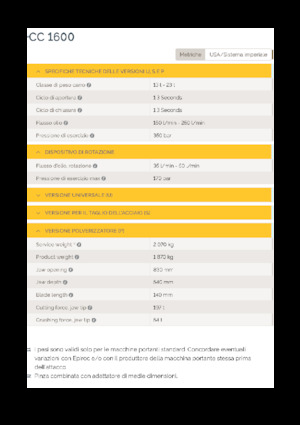 Beton-Pulverisierer Epiroc CC 1600 P